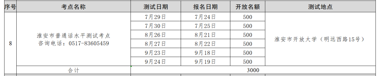 江蘇普通話(huà)