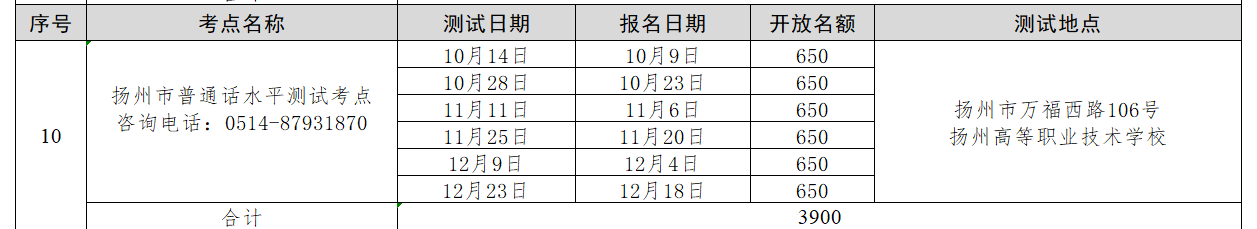 揚(yáng)州普通話