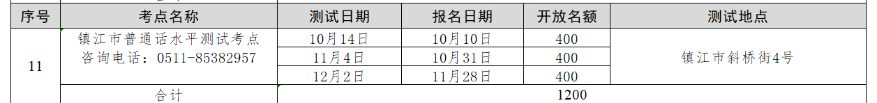 鎮(zhèn)江普通話