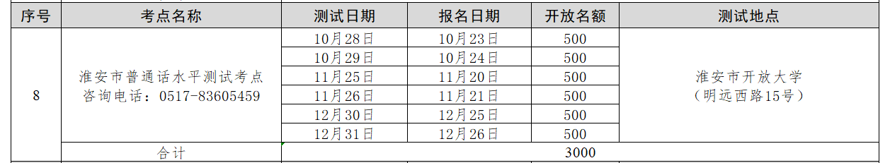 淮安普通話