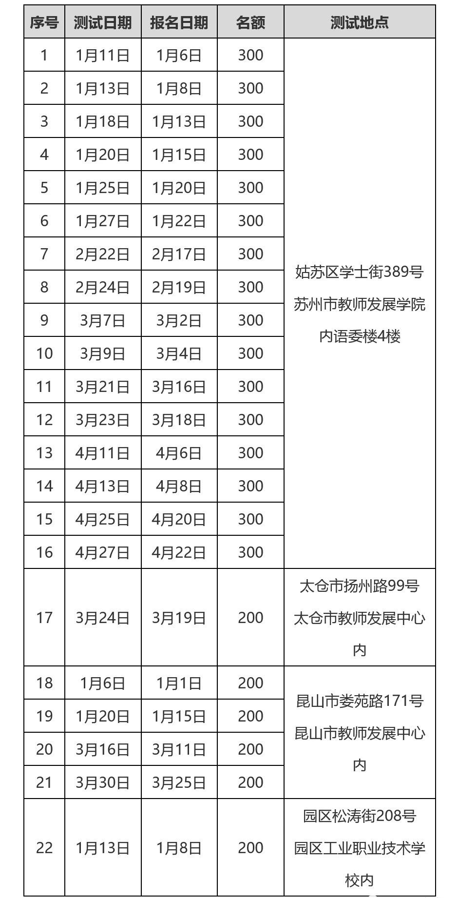 蘇州普通話