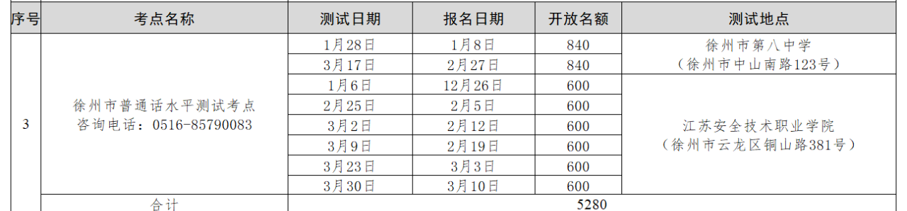 徐州普通話