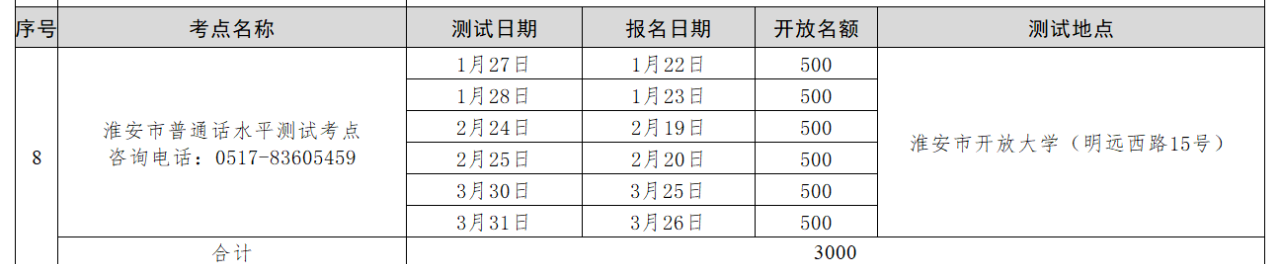 淮安普通話