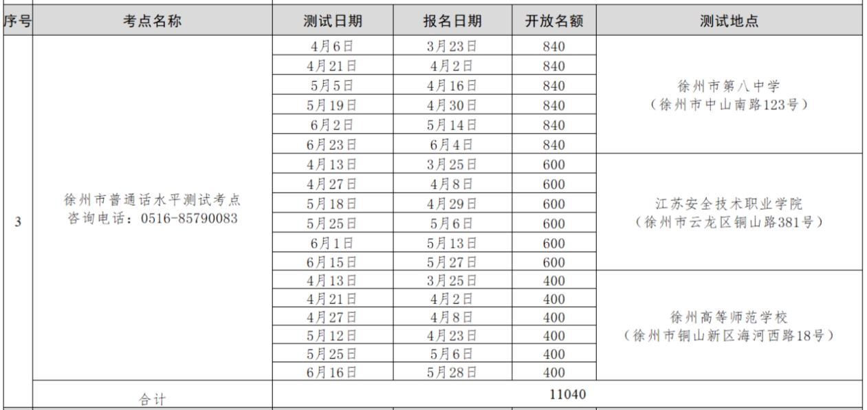 徐州普通話