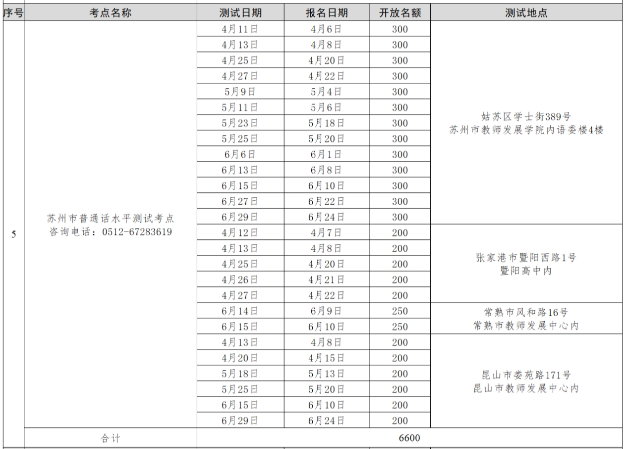 蘇州普通話