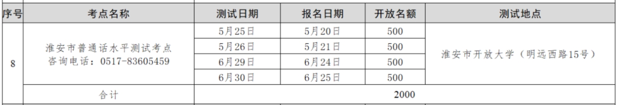 淮安普通話