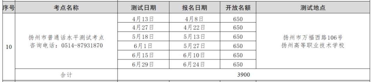 揚州普通話