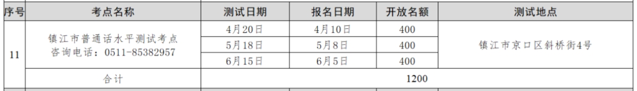 鎮(zhèn)江普通話