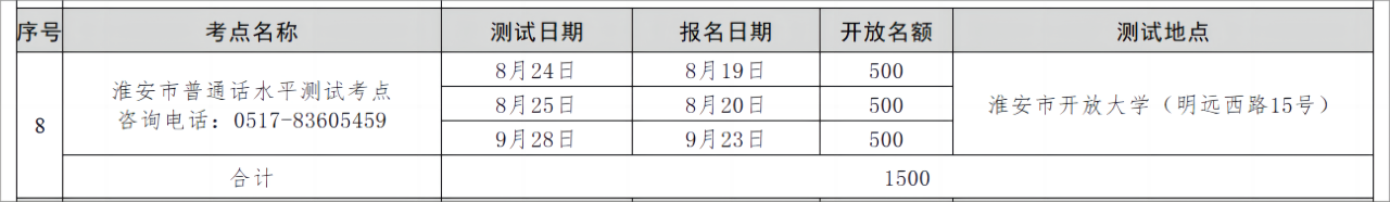 淮安普通話