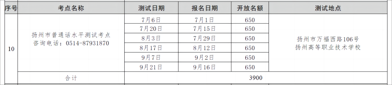 揚州普通話