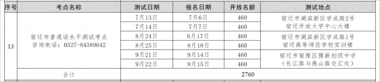 2024年第三季度宿遷普通話(huà)水平測(cè)試計(jì)劃（7-9月）